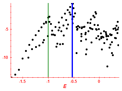 Strength function log